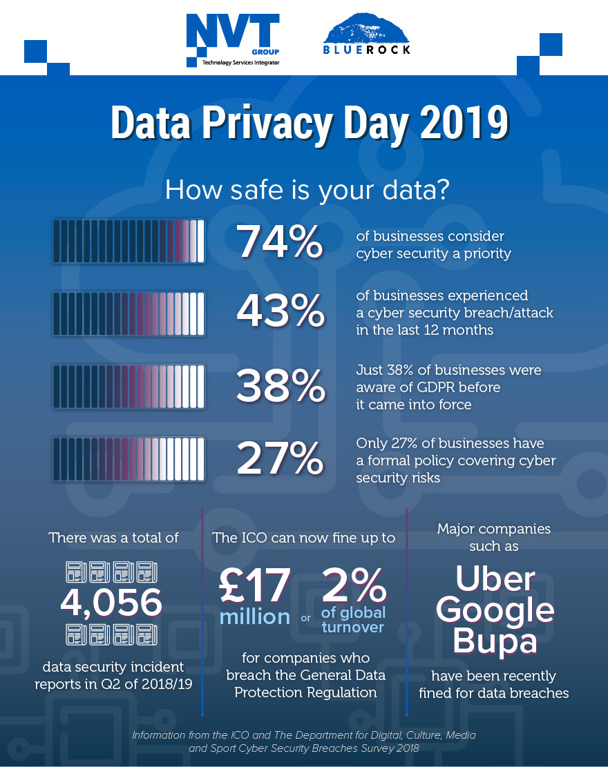 Data Privacy infographic 2019-01